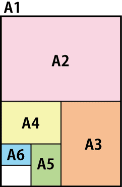 A1A6