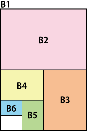 B1B6