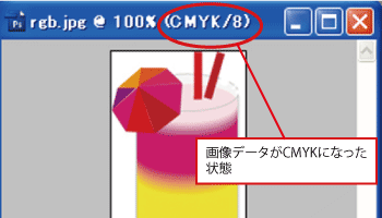 ǡCMYKˤʤä